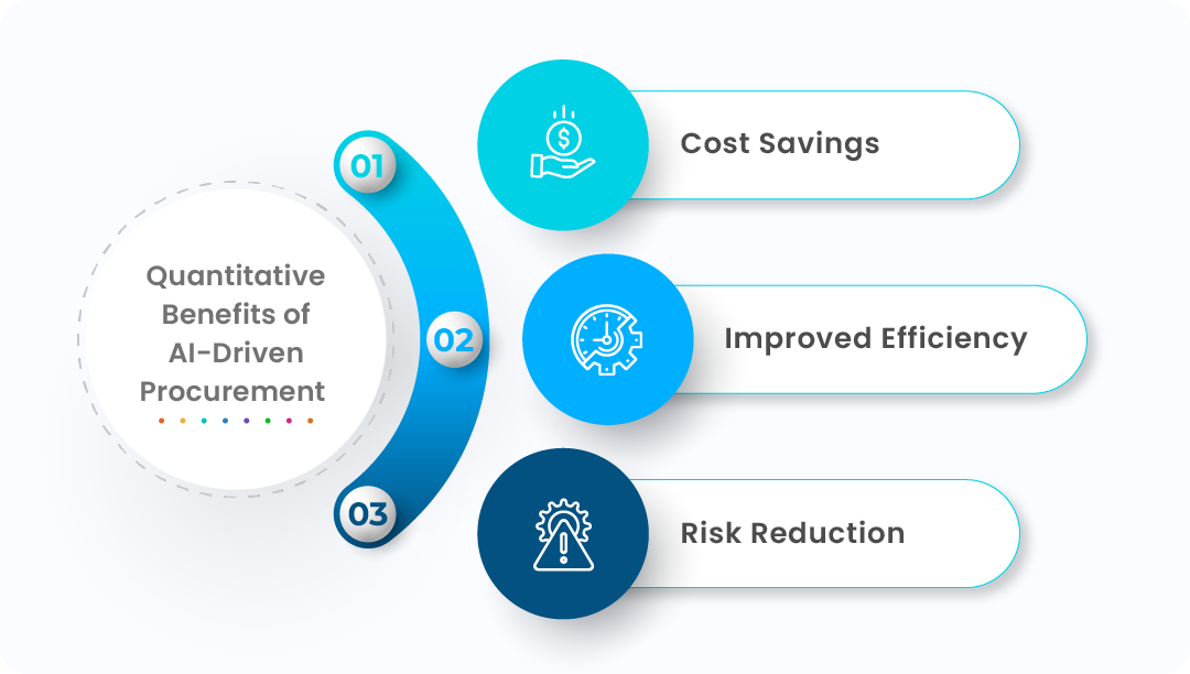 quantitative benefits
